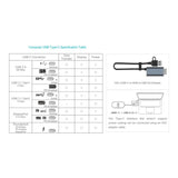 Fanvil H2C USB to HDMI Signal Converter