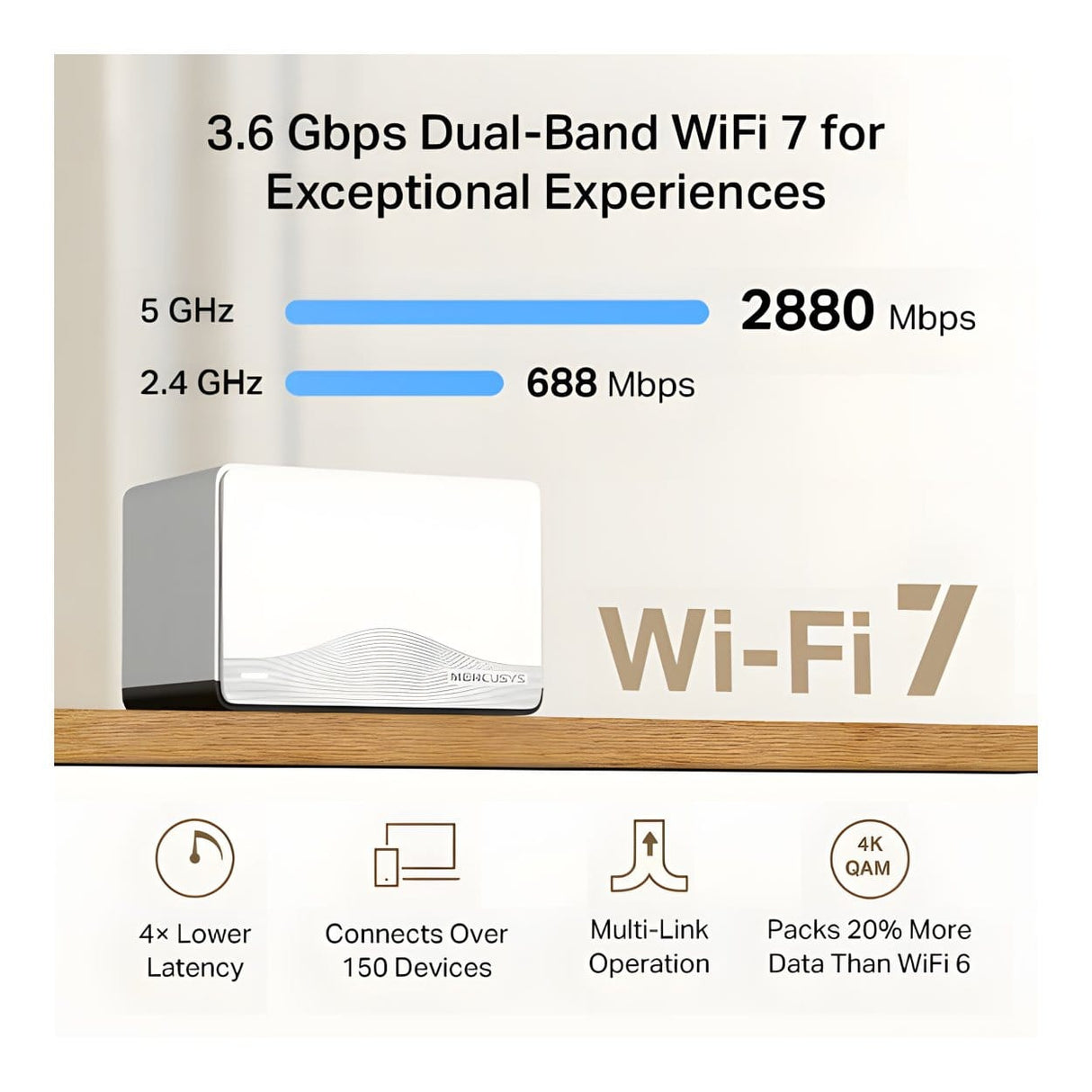 Mercusys Halo H27BE BE3600 Whole Home Mesh Wi-Fi 7 System 2-pack Halo E27BE(2-pack)