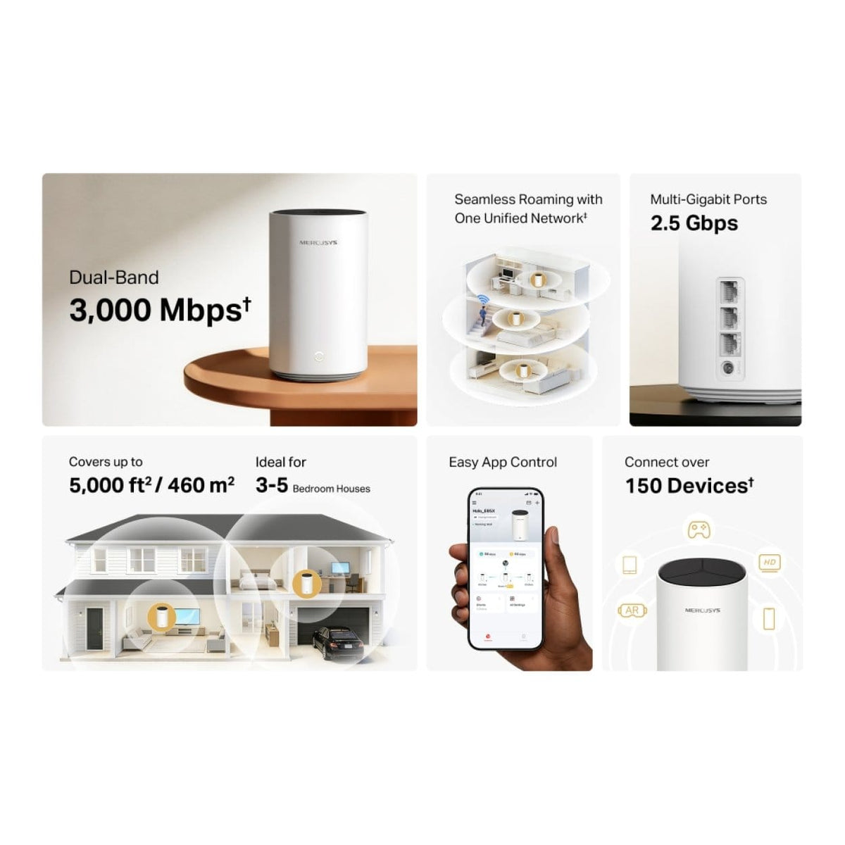 Mercusys Halo E85X AX3000 Wi-Fi 6 Whole Home Mesh System 2-pack