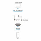 Aten RS-232/RS-485 Interface Converter IC485SN