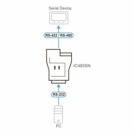 Aten RS-232/RS-485 Interface Converter IC485SN