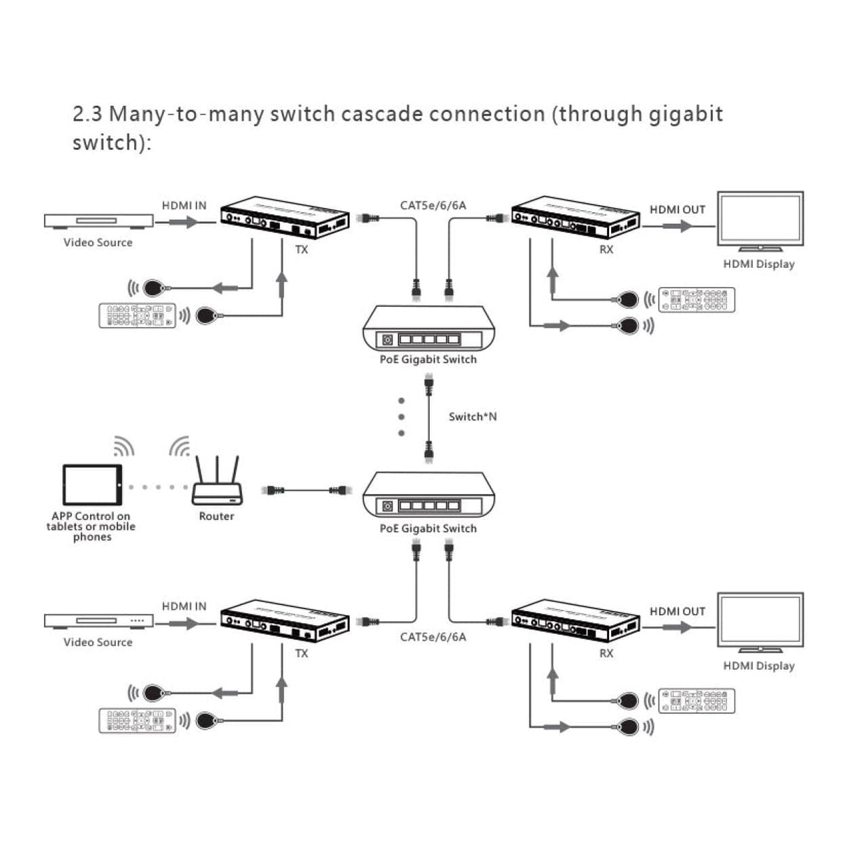 Lenkeng IMMS-IM02-RX 4K HDMI Extender Matrix Receiver