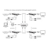 Lenkeng IMMS-IM02-RX 4K HDMI Extender Matrix Receiver