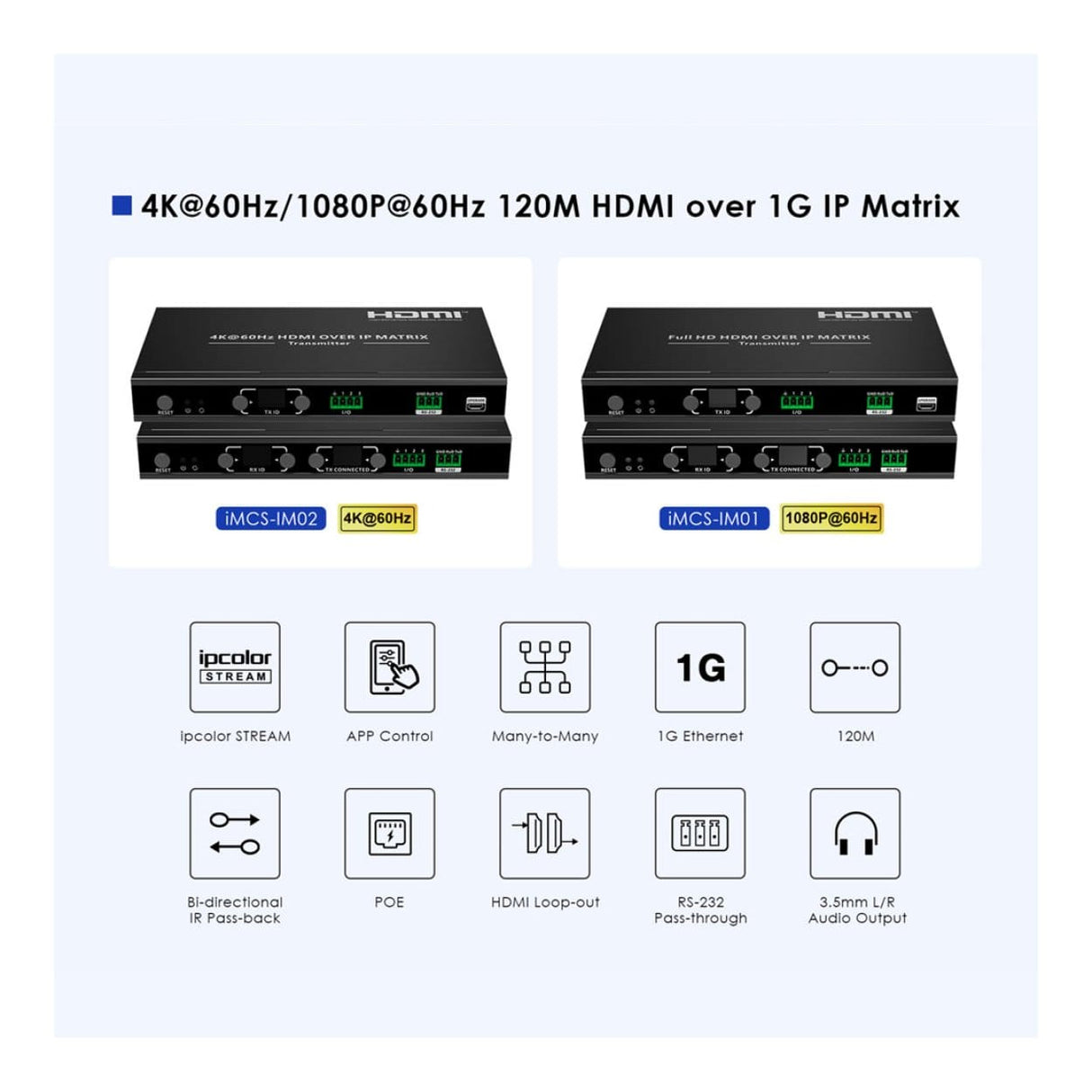Lenkeng IMMS-IM02-TX 4K HDMI Extender Matrix Transmitter