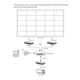 Lenkeng IMMS-IM02-TX 4K HDMI Extender Matrix Transmitter