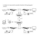 Lenkeng IMMS-IM02-TX 4K HDMI Extender Matrix Transmitter