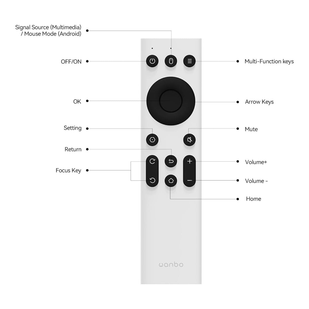 Wanbo IR Remote Control IR-REMOTE