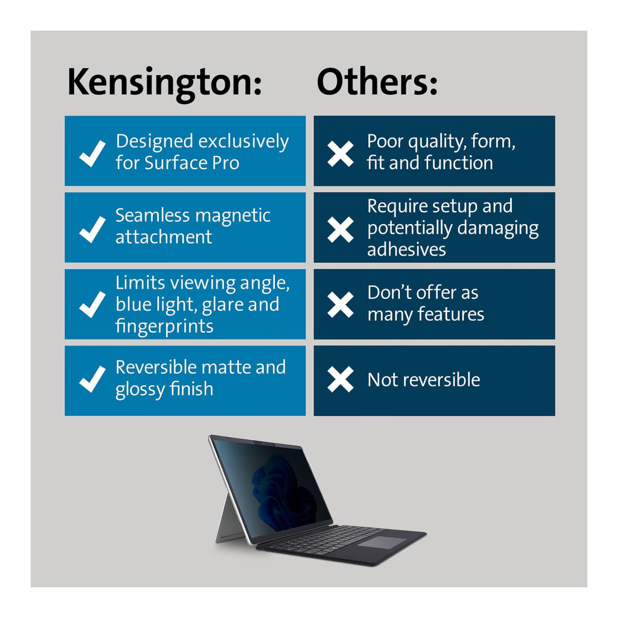 Kensington MagPro Elite 13-inch Magnetic Privacy Screen Filter for Surface Pro K51700WW