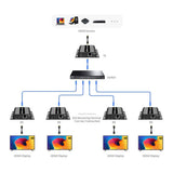 Lenkeng LKV383-4.0-TX HDMI 120m Extender Transmitter