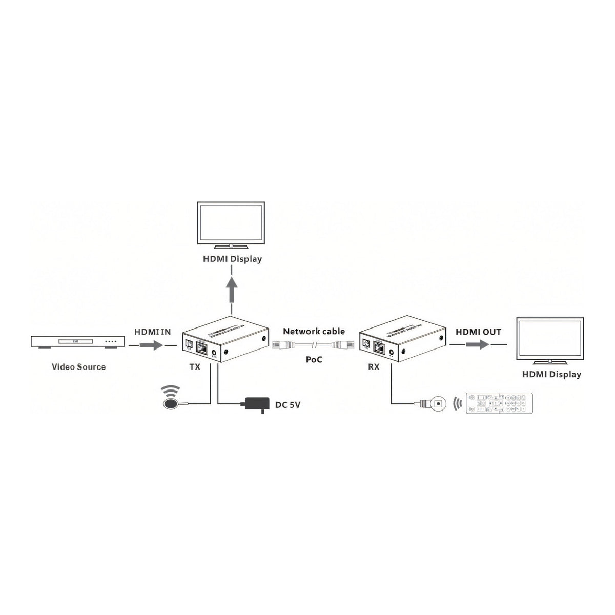 Lenkeng LKV465P 50m 4K60HZ HDR HDMI Extender with POC