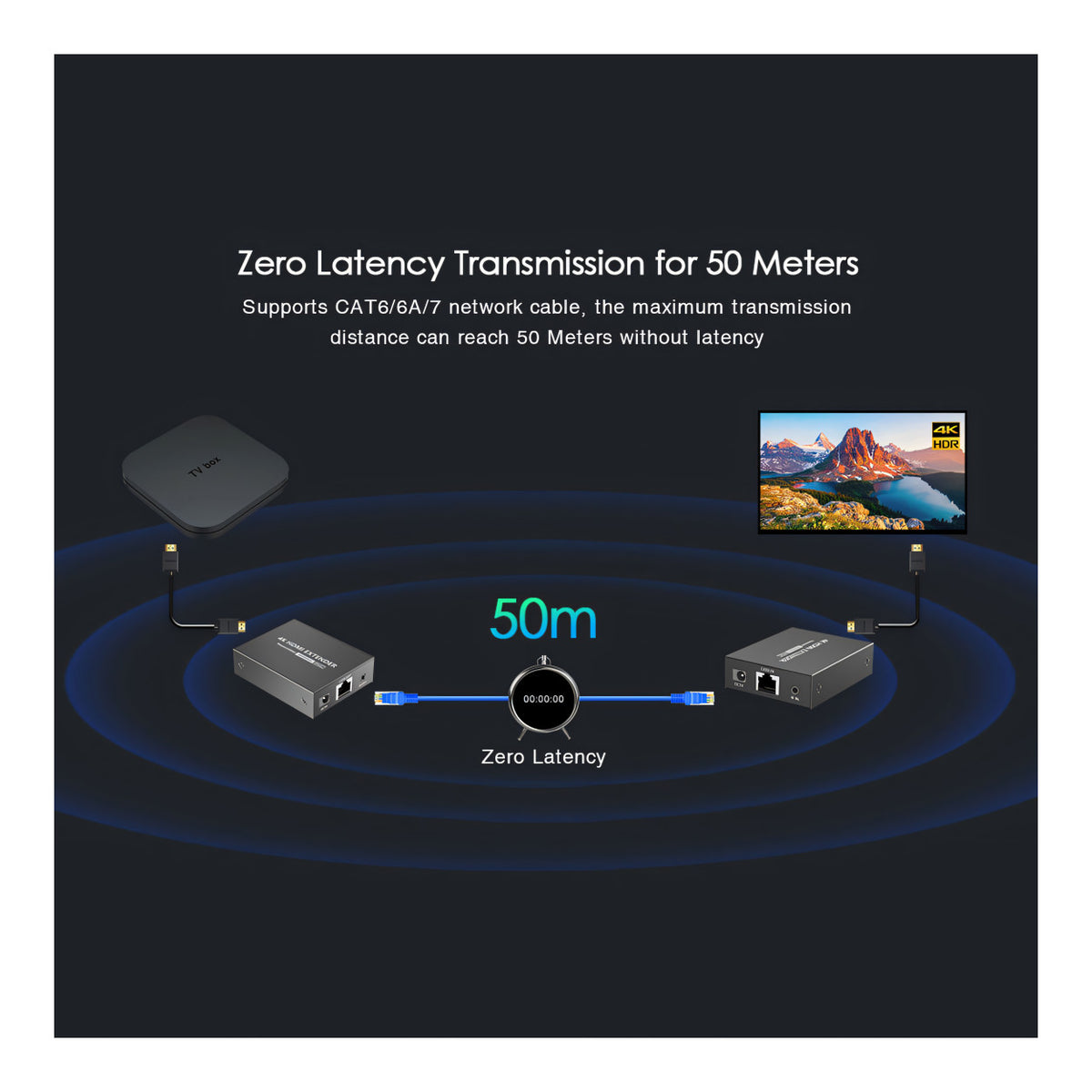 Lenkeng LKV465P 50m 4K60HZ HDR HDMI Extender with POC