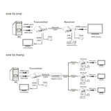 Lenkeng LKV671KVM-RX 4K HDMI 100m Point to Point KVM Extender Receiver