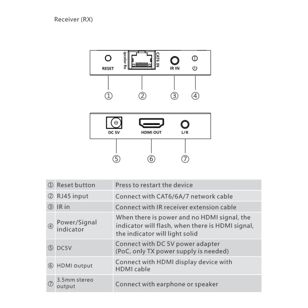 Lenkeng 4K 1x8 HDMI Splitter Extender LKV828P-N