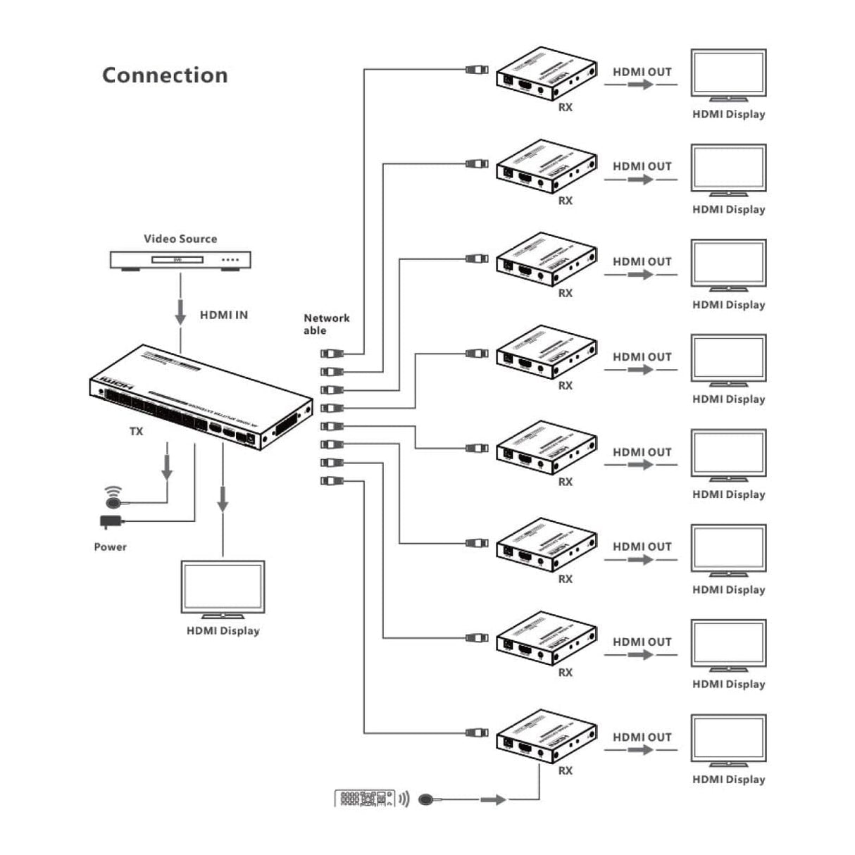 Lenkeng 4K 1x8 HDMI Splitter Extender LKV828P-N