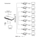 Lenkeng 4K 1x8 HDMI Splitter Extender LKV828P-N