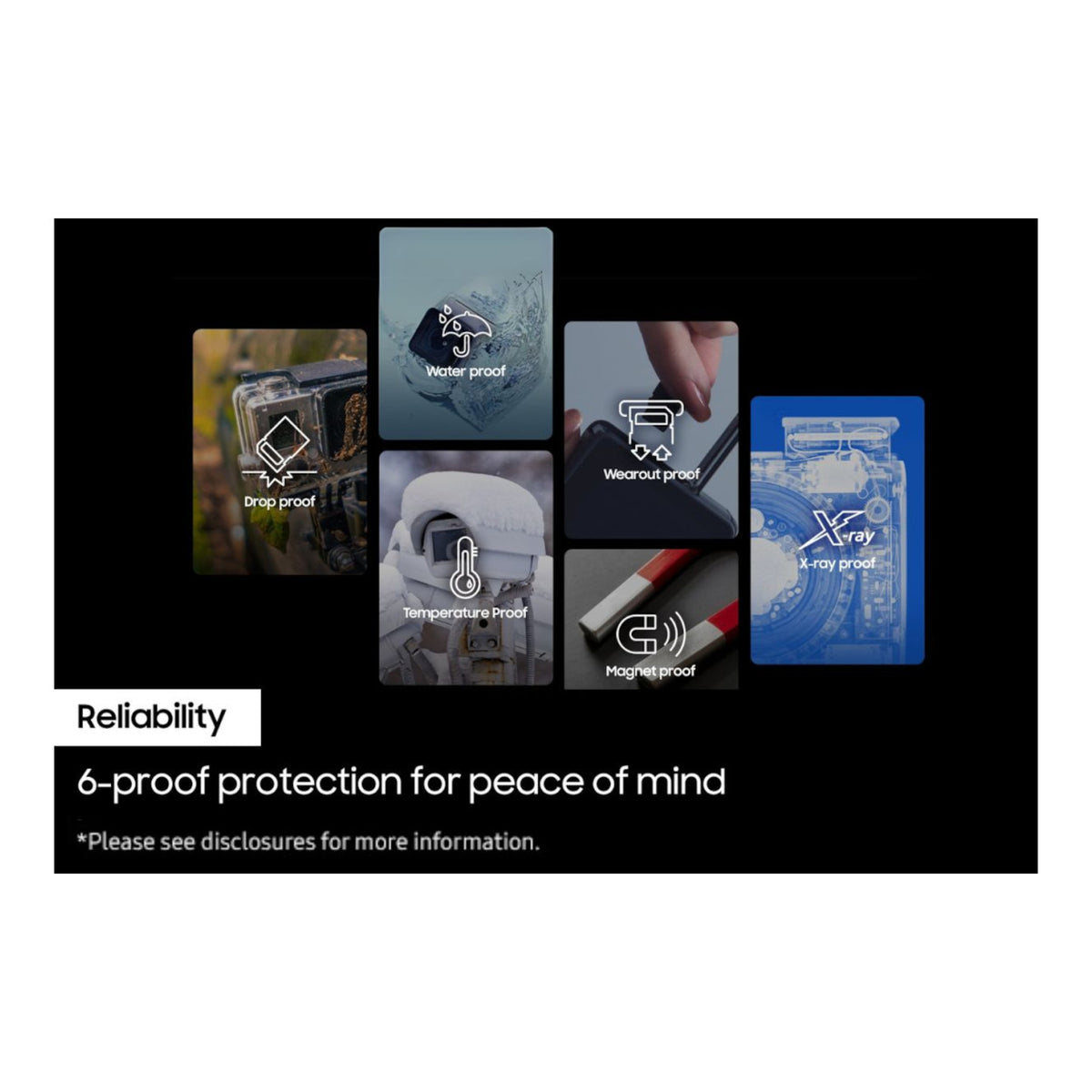 Samsung PRO Endurance 256GB UHS-I microSDXC Memory Card MB-MJ256KA
