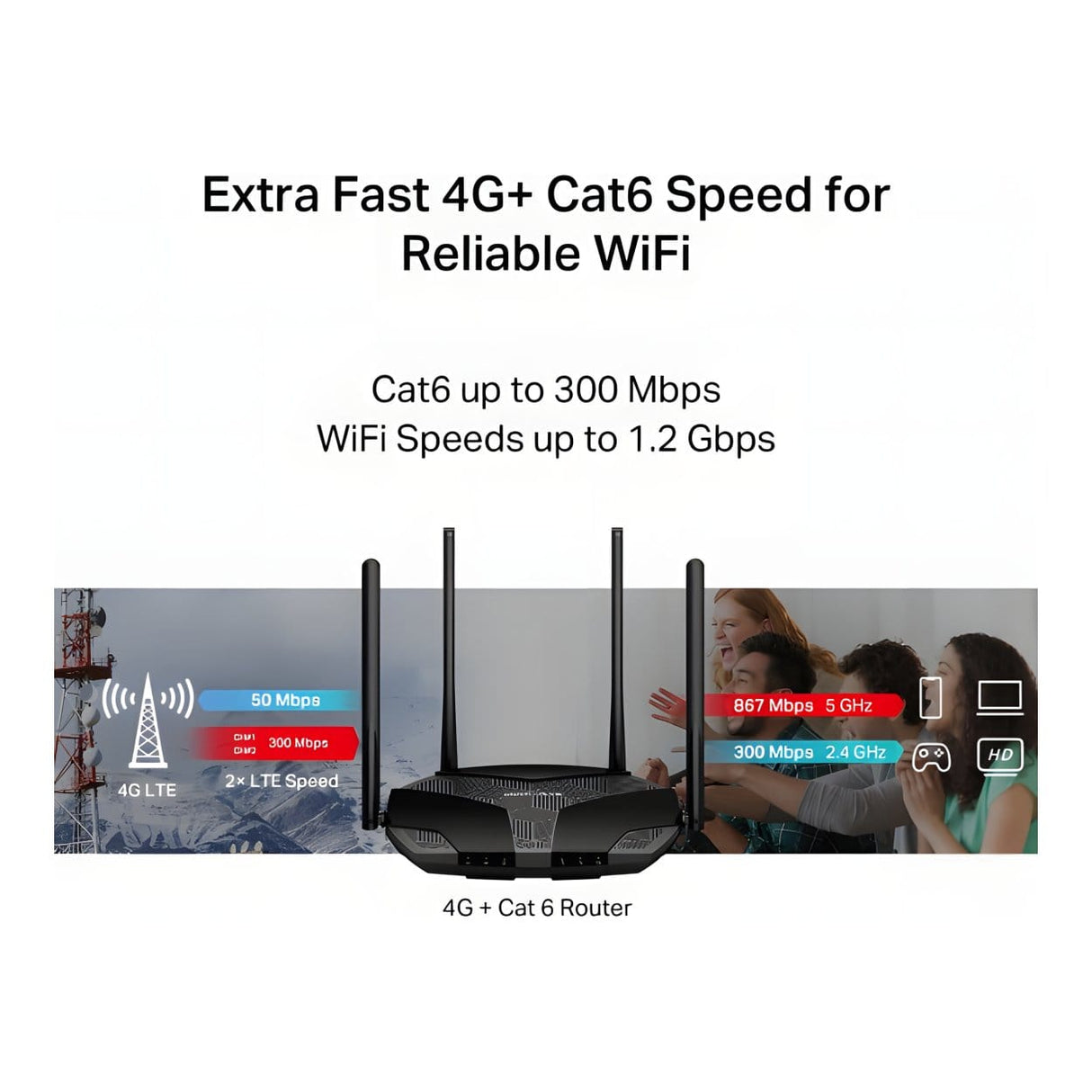 Mercusys MB235-4G AC1200 Wireless Router - Dual Band 2.4GHz and 5GHz Gigabit Ethernet