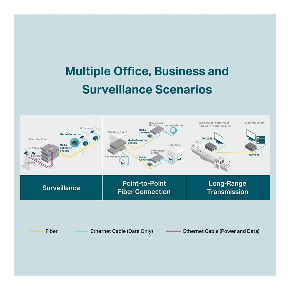 TP-Link Omada MC220L Gigabit SFP Media Converter