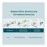 TP-Link Omada MC220L Gigabit SFP Media Converter