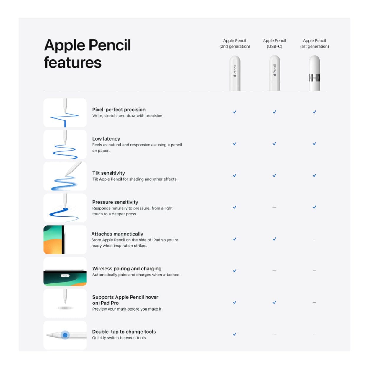 Apple Pencil 1st Generation White MYQW3ZM/A – FirstShop