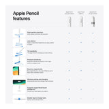 Apple Pencil 1st Generation White MYQW3ZM/A
