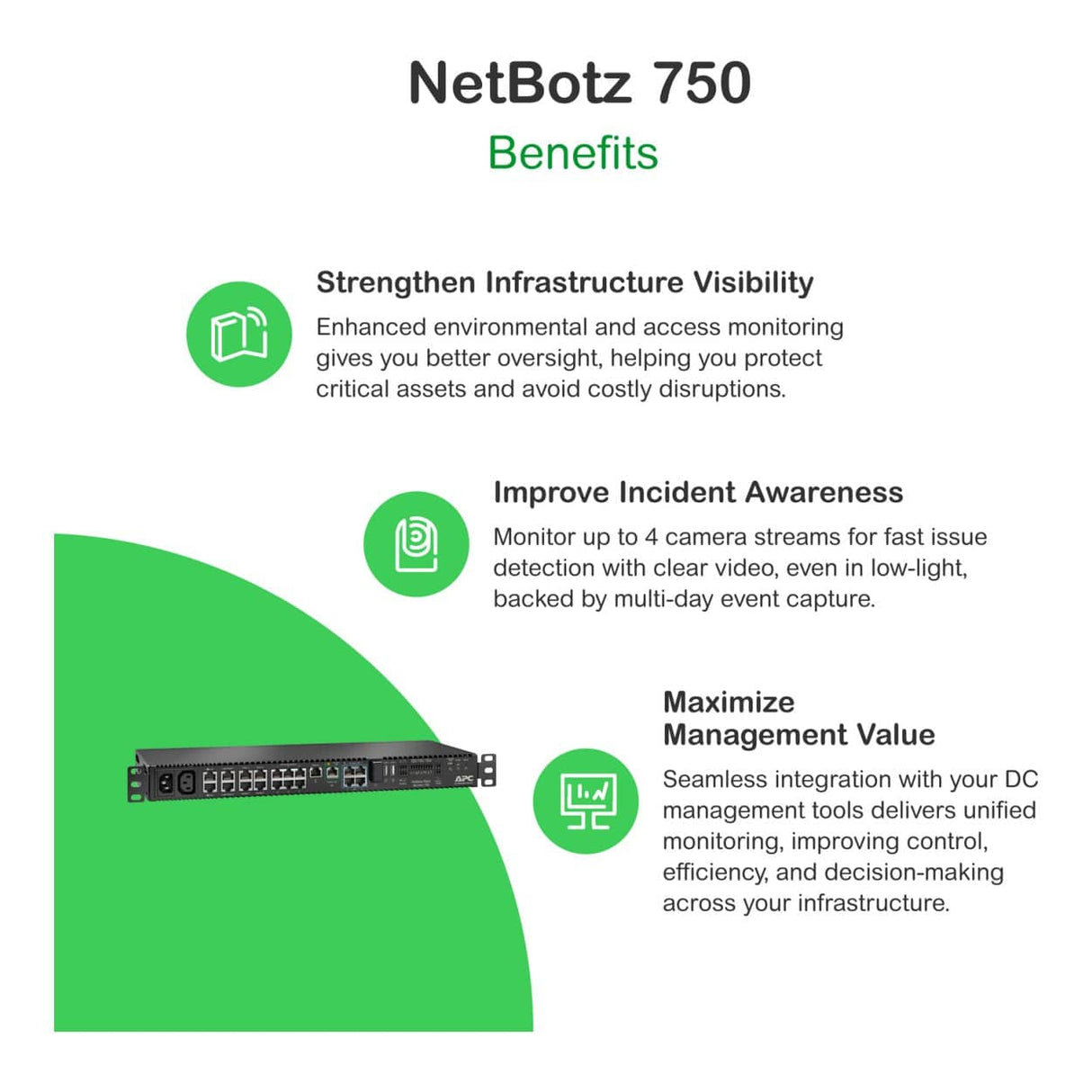 APC NetBotz Rack Monitor 750 NBRK0750