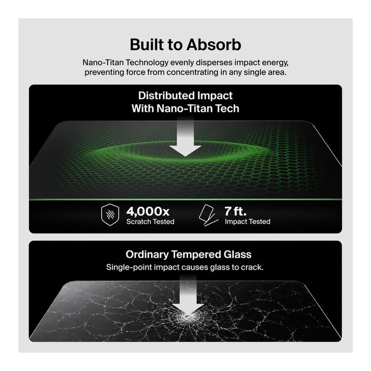Belkin Titan SmartShield 360 Privacy Screen Protector for Apple iPhone 18 Pro Max OVA304HQ