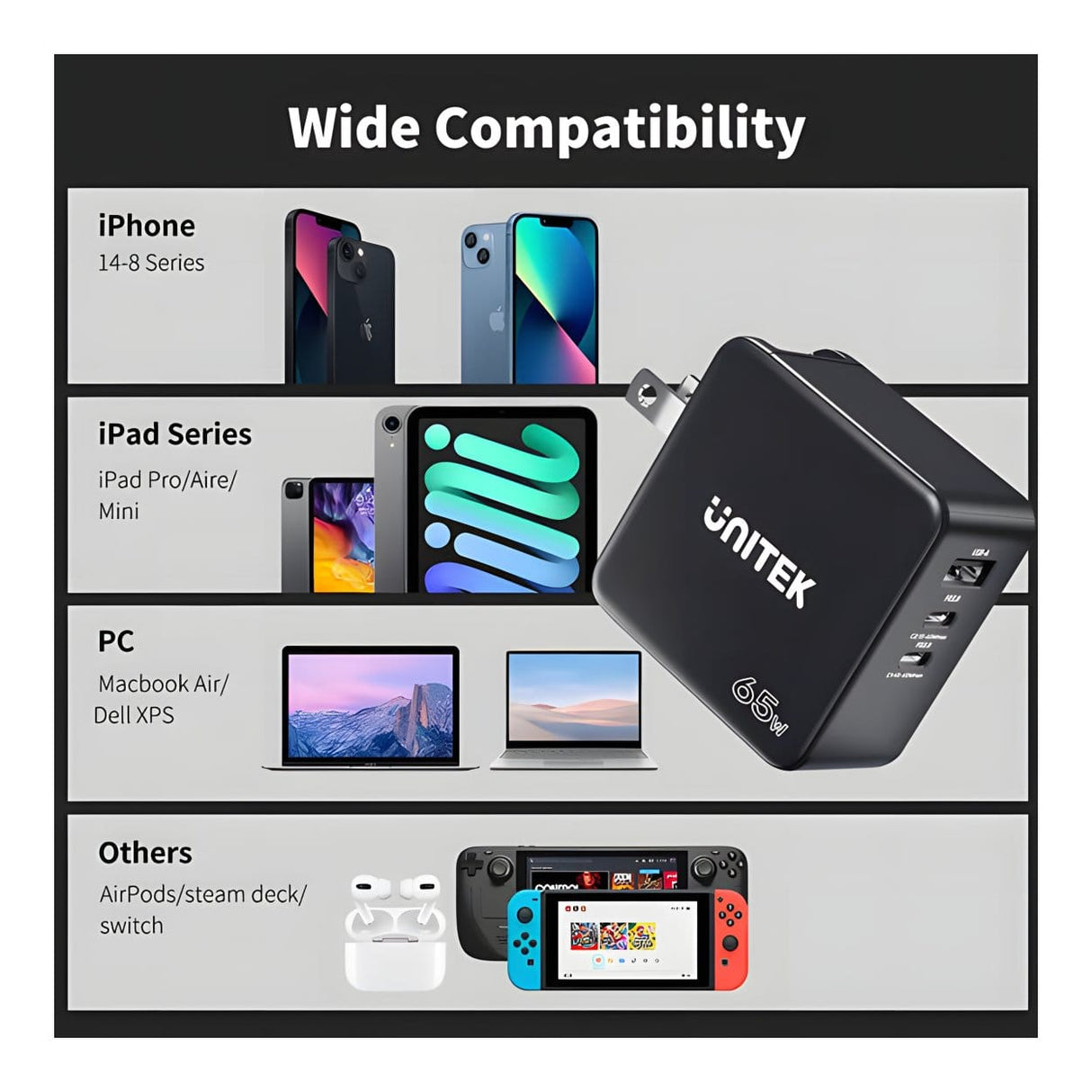 Unitek P1117B 65W 4-in-1 GaN Travel Wall Charger