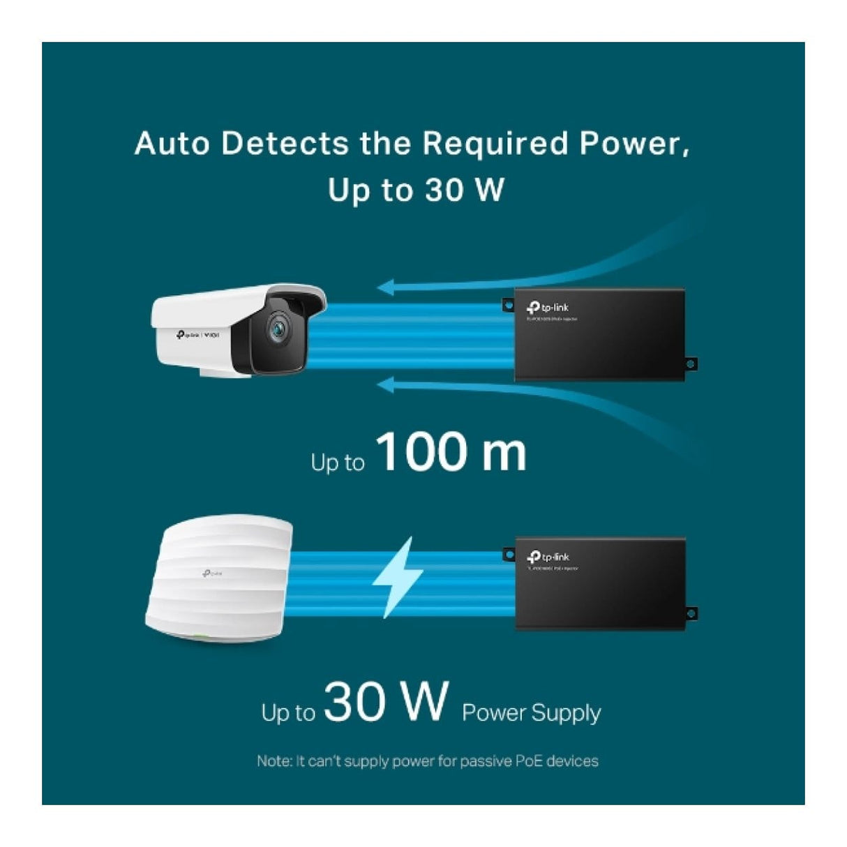 TP-Link Omada Gigabit PoE+ Injector POE160S