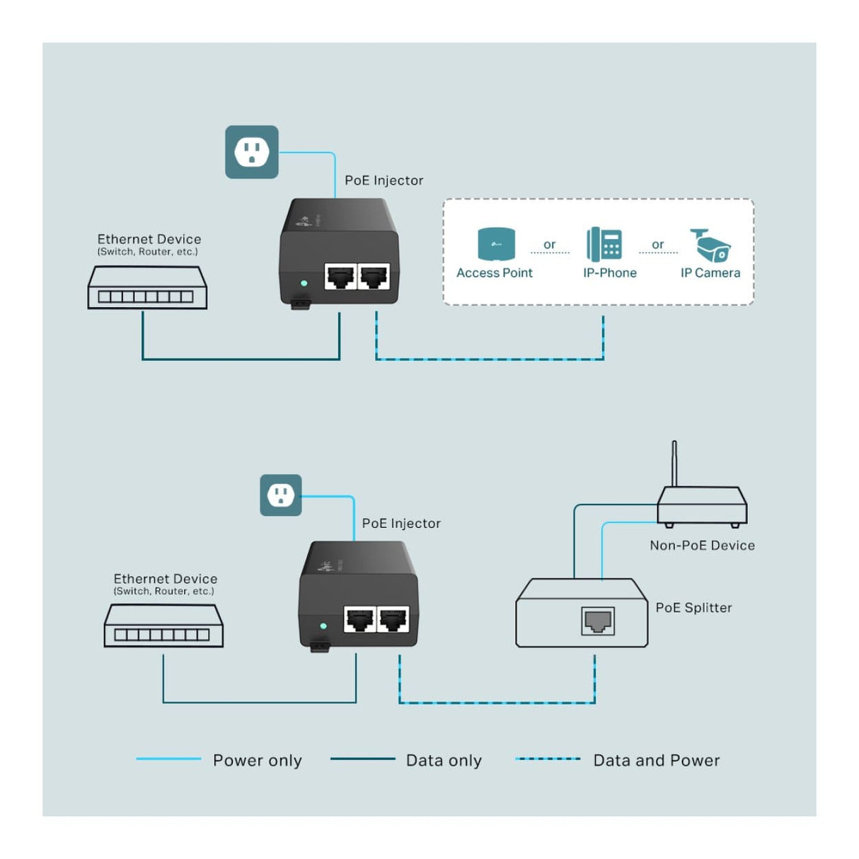 TP-Link Omada Gigabit PoE+ Injector POE160S