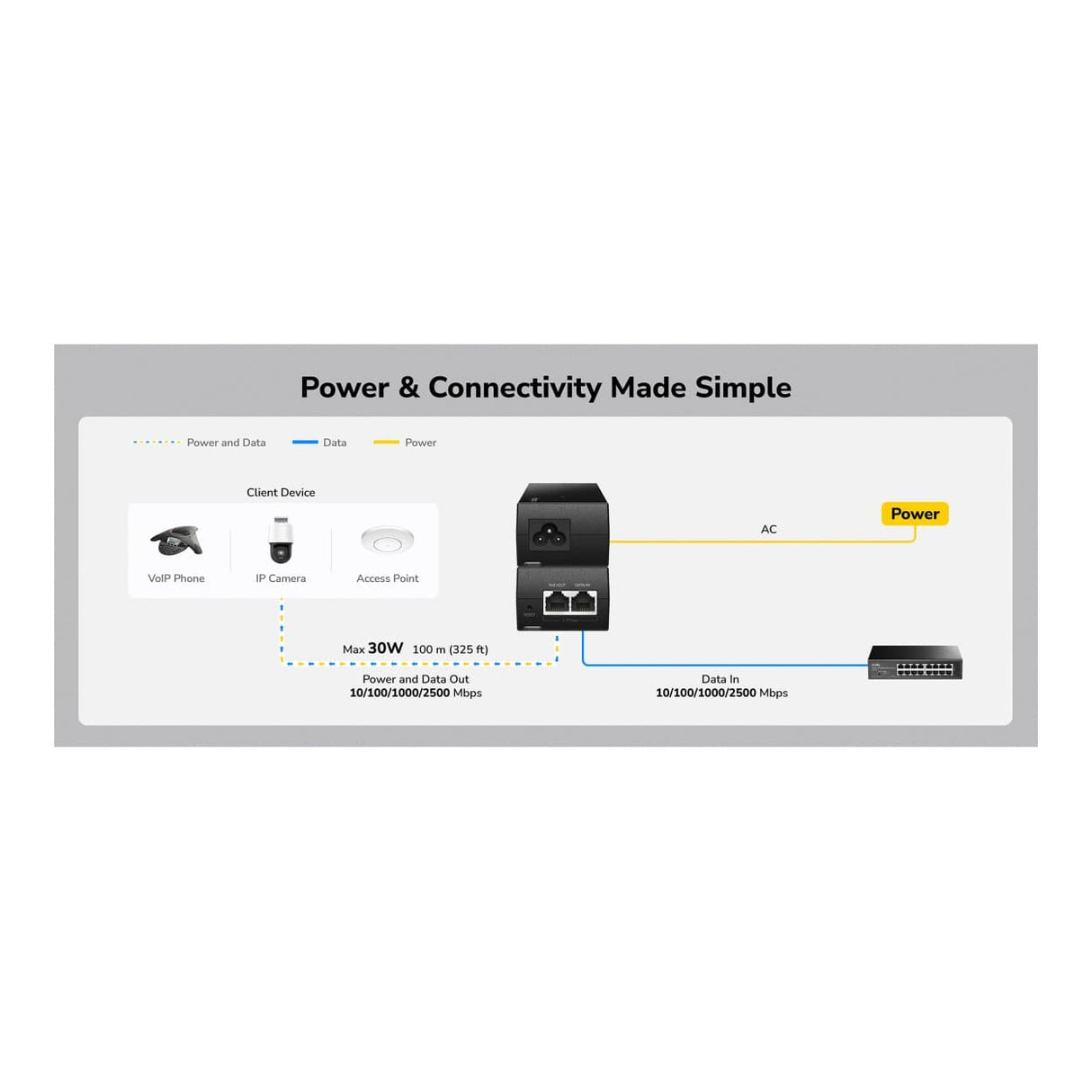 Cudy POE200H 30W 2.5Gbps Gigabit PoE+ Injector