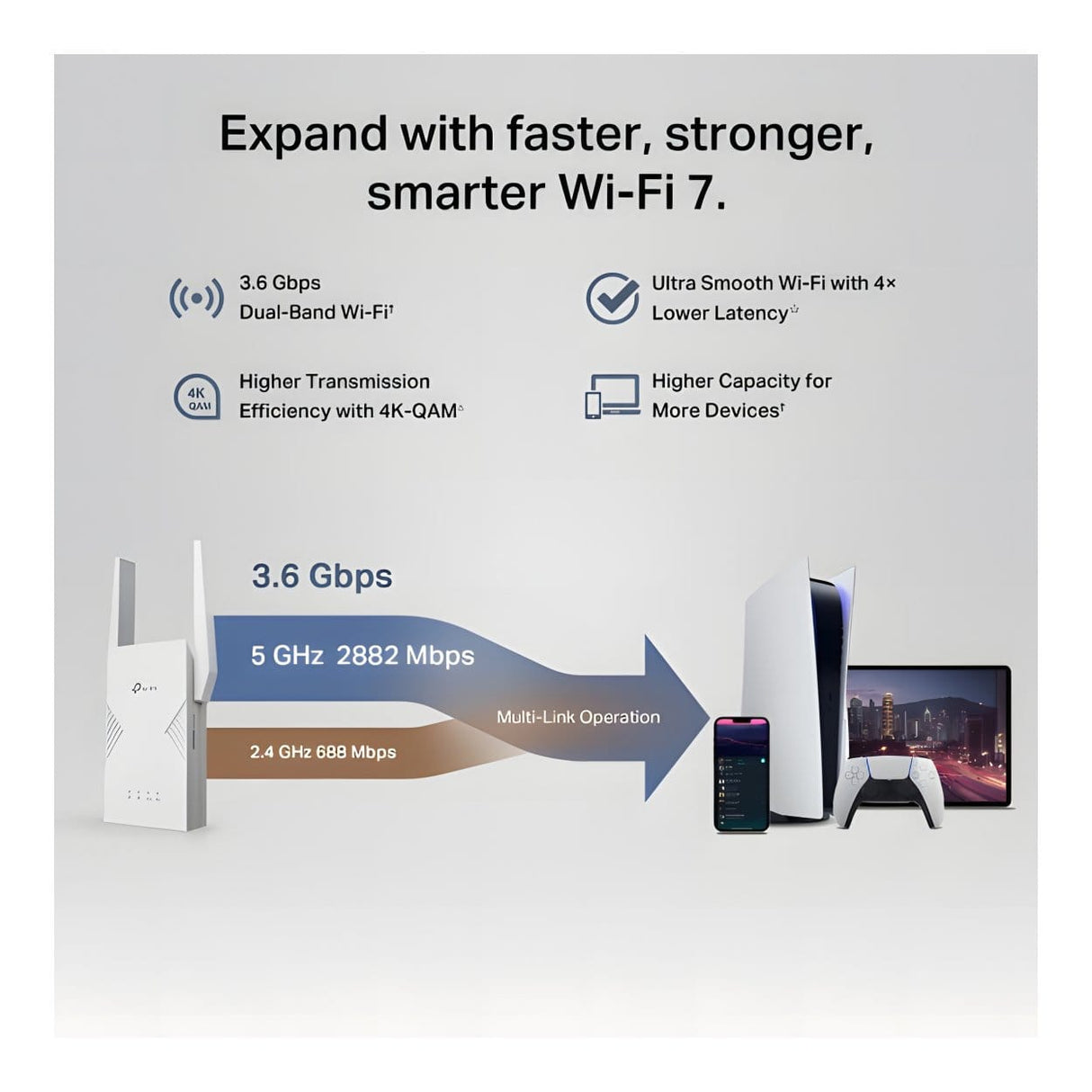 TP-Link RE235BE BE3600 Dual-Band Wi-Fi 7 Range Extender