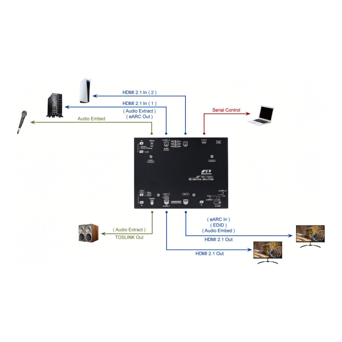 Rextron HDMI 2.1 8K Video Switch Splitter REX-VKSM-8K212-G