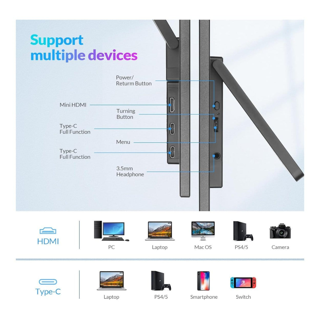 Rii RS100 15.6-inch 1920 x 1080p FHD 16:9 60Hz 14ms LED IPS Portable Monitor