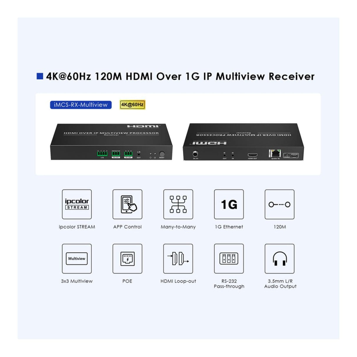 Lenkeng 4K HDMI 1G IP PoE Multiview Processor RX-MULTIVIEW