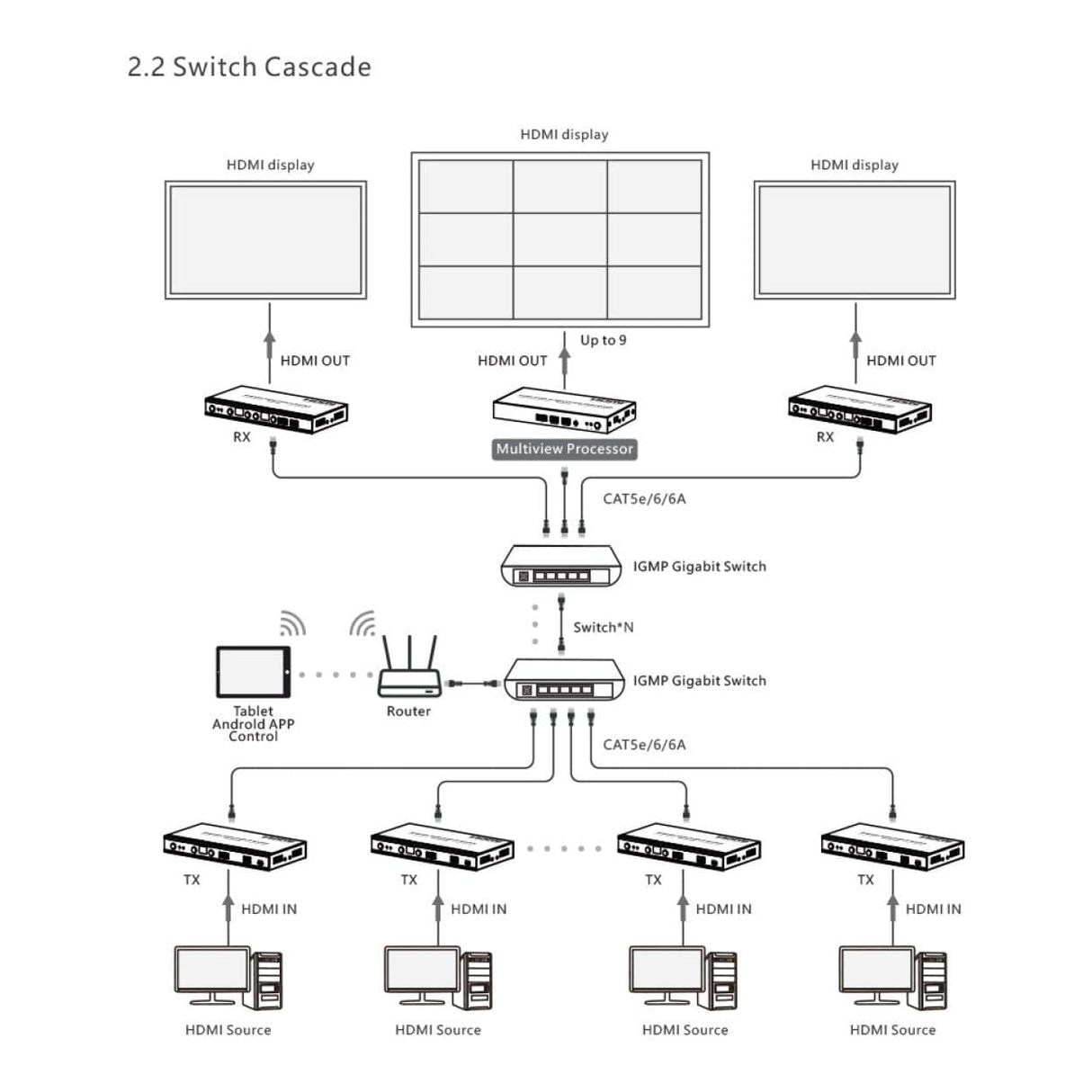 Lenkeng 4K HDMI 1G IP PoE Multiview Processor RX-MULTIVIEW