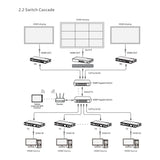 Lenkeng 4K HDMI 1G IP PoE Multiview Processor RX-MULTIVIEW