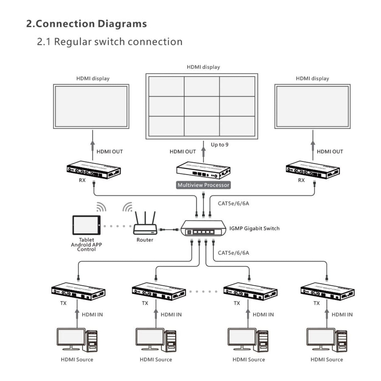 Lenkeng 4K HDMI 1G IP PoE Multiview Processor RX-MULTIVIEW