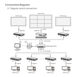 Lenkeng 4K HDMI 1G IP PoE Multiview Processor RX-MULTIVIEW