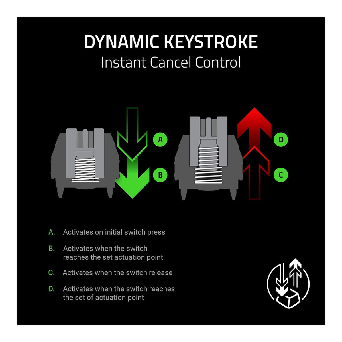 Razer Huntsman V3 Pro Low-profile TKL Wireless Keyboard RZ03-05850100-R3M1