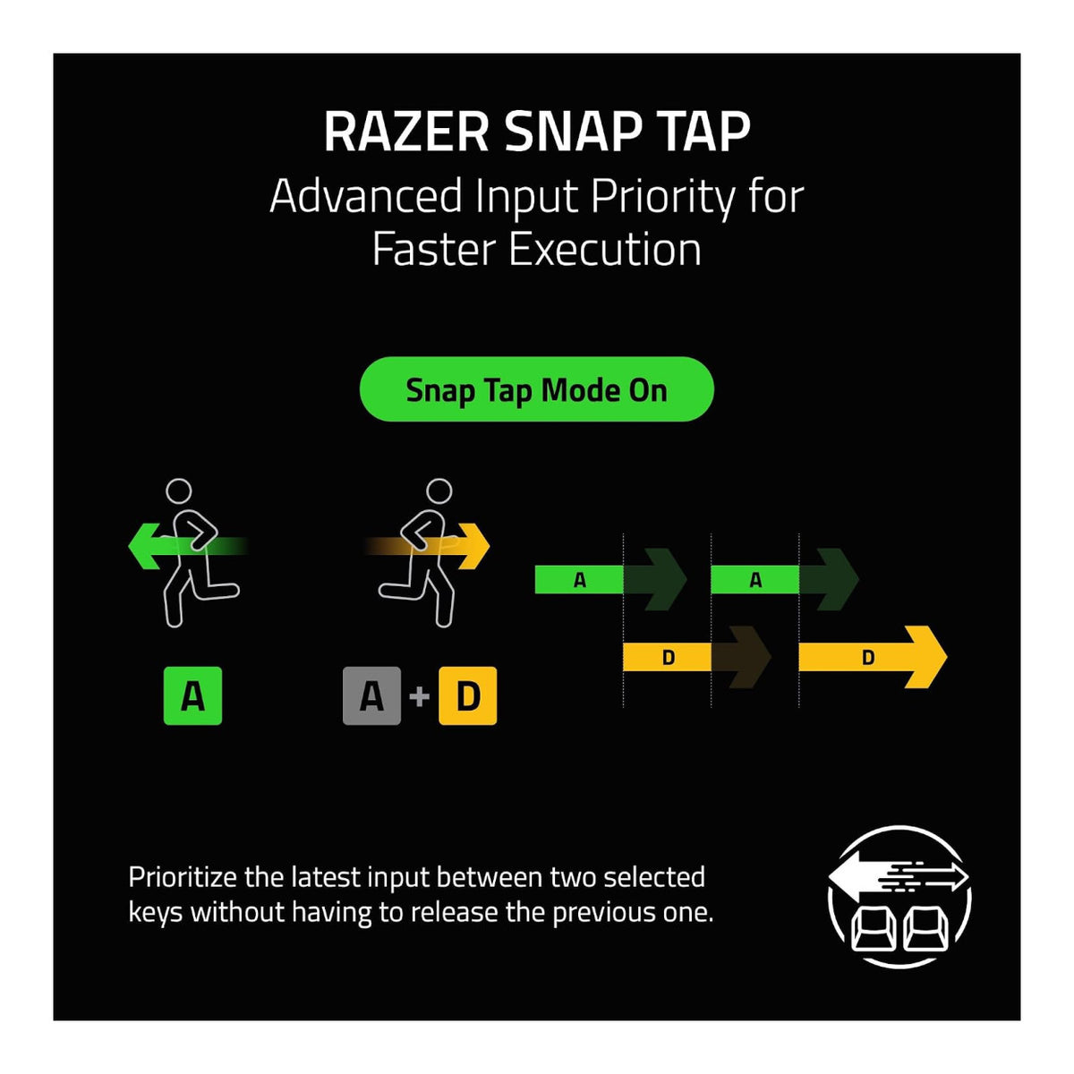 Razer Huntsman V3 Pro Low-profile TKL Wireless Keyboard RZ03-05850100-R3M1