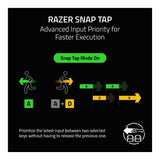 Razer Huntsman V3 Pro Low-profile TKL Wireless Keyboard RZ03-05850100-R3M1