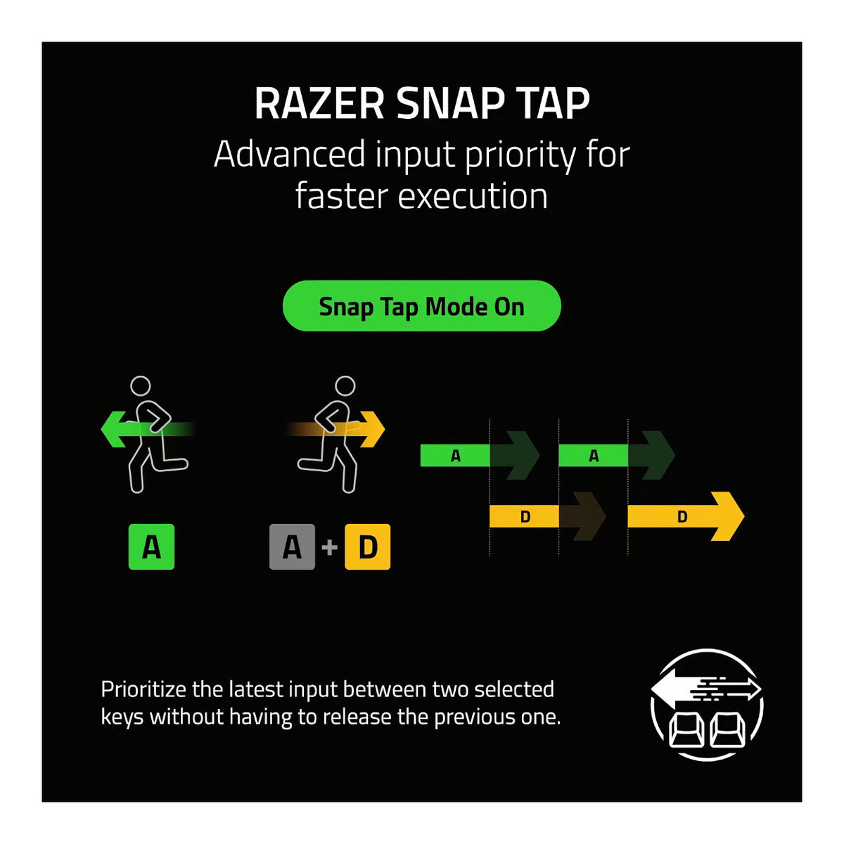 Razer Reclusa X Mini 65 Mechanical Gaming Keyboard - Black RZ03-05980100-R3M1