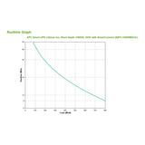 APC Smart-UPS 1000VA 230V Lithium-ion 6x IEC C13 Outlet 2U Line Interactive Rackmount UPS SMTL1000RMI2UC