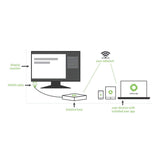 Mersive Technologies Solstice Pod Gen3 SP-8000-E3