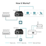 TP-Link Omada TL-POE150S Gigabit PoE Injector