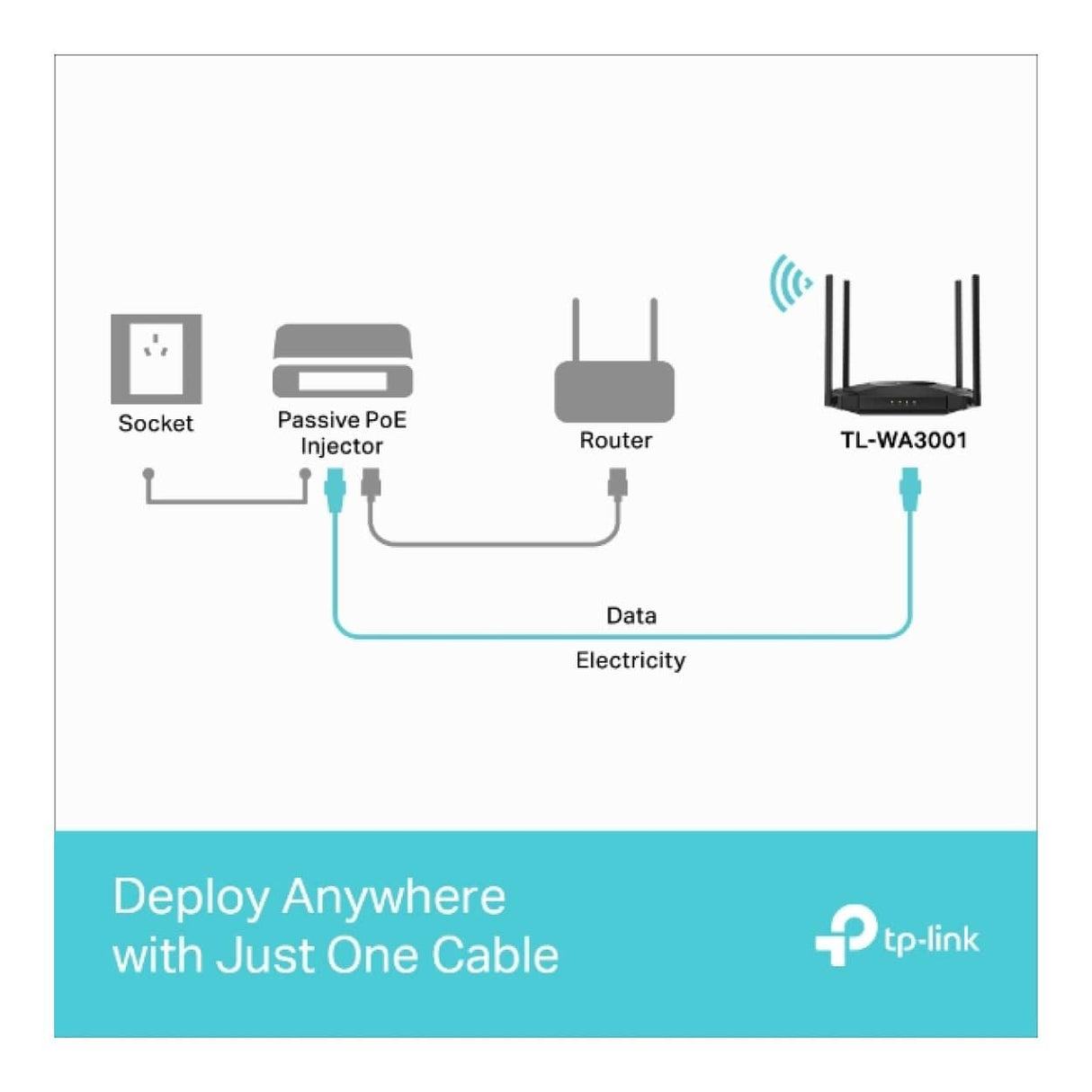 TP-Link TL-WA3001 AX3000 Gigabit Wi-Fi 6 Wireless Access Point