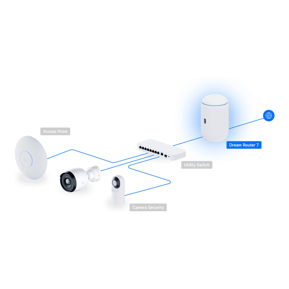 Ubiquiti UniFi Dream Router 7 Tri-Band Cloud Gateway with 1x SFP+ and 1x 2.5GbE WAN ports UDR7-EU