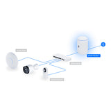 Ubiquiti UniFi Dream Router 7 Tri-Band Cloud Gateway with 1x SFP+ and 1x 2.5GbE WAN ports UDR7-EU