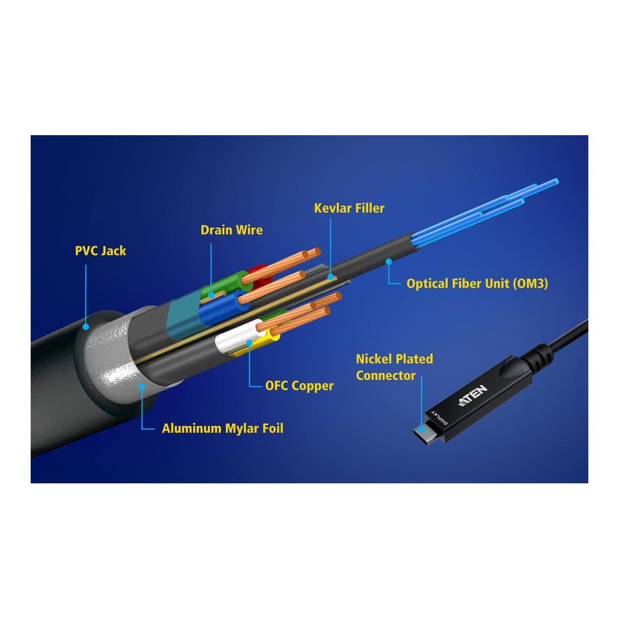 Aten UE3415F 15m Ultra HD USB-C Active Optical Cable